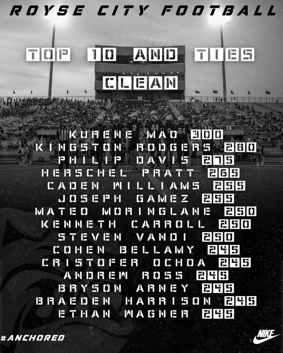 🚨🚨 #IRONDAWGS at it again 😤😤 #ANCHORED ⚓️⚓️