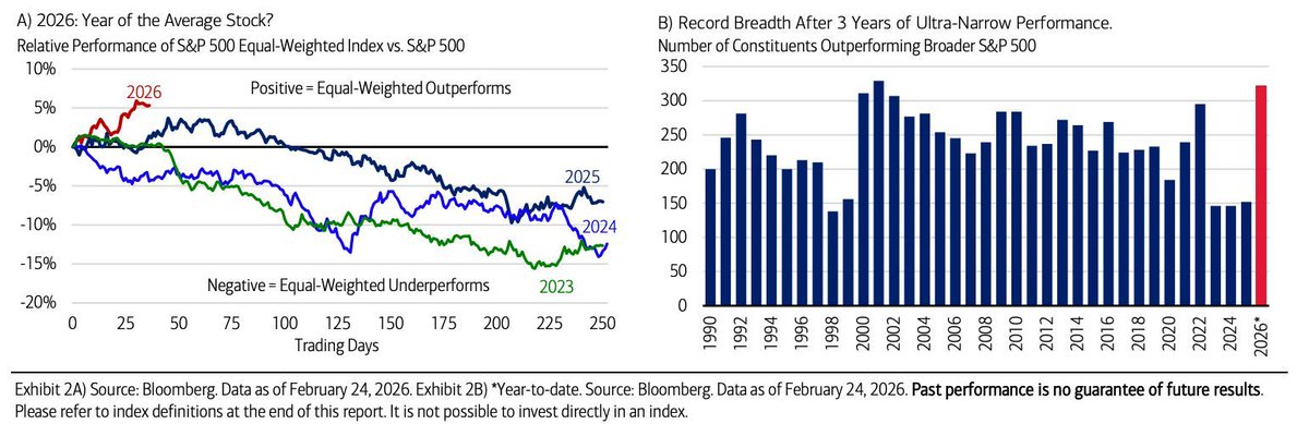 Cheddar Flow tweet media