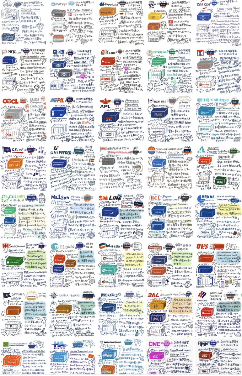 moriatkuuma's tweet image. #多分私しかやってない ？かも？しれないかもしれない。コンテナさん描いてます。今日で⑧⑤社さんめʕ•ᴥ•ʔぅぉ~ぃ✨
#container