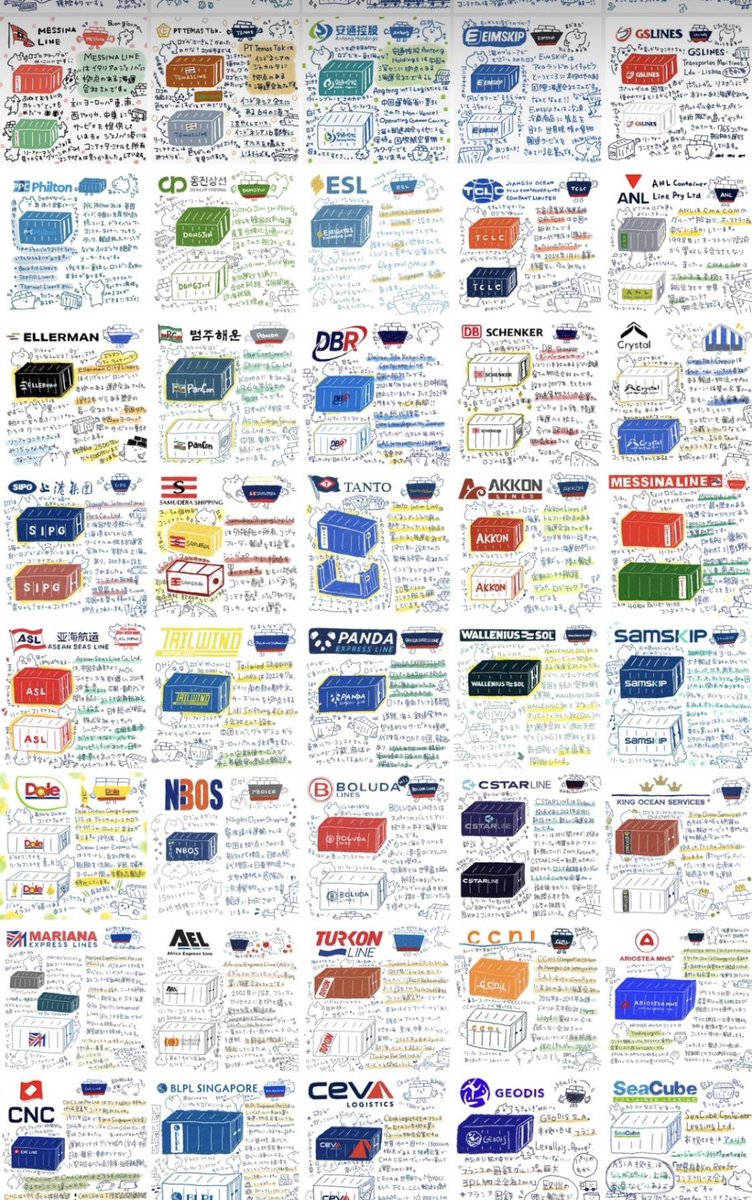 moriatkuuma's tweet image. #多分私しかやってない ？かも？しれないかもしれない。コンテナさん描いてます。今日で⑧⑤社さんめʕ•ᴥ•ʔぅぉ~ぃ✨
#container