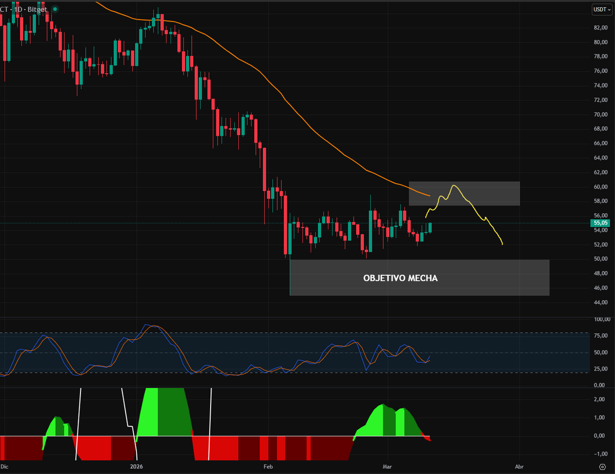 🧙‍♂️ GranMago© 🔮 tweet media