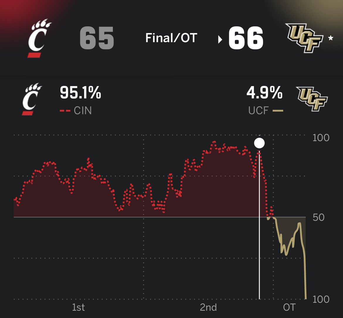 ⚔️ Knighted Nate ⚔️ tweet media