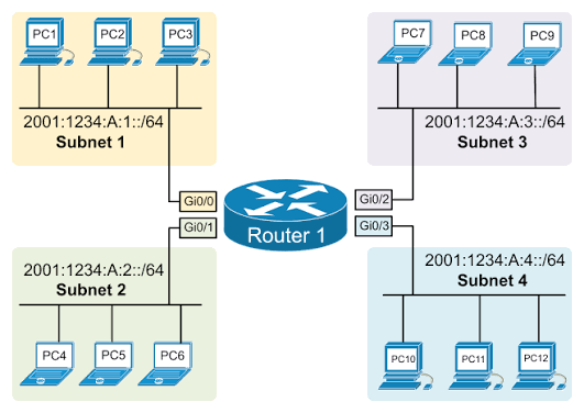 EdacheMorgan's tweet photo. Day 45 of the #100DaysofCyberPH
Learning never stops. Today’s focus: IPv6 Addressing & Routing Fundamentals — understanding the future of internet addressing.
@PHCyberGiants
#PHCyberGiants
#100DaysOfCyber
#ReverbPointHub
#CertifiedInCybersecurity #CiscoNetworkingBasics https://t.co/C7NFSeMFbg