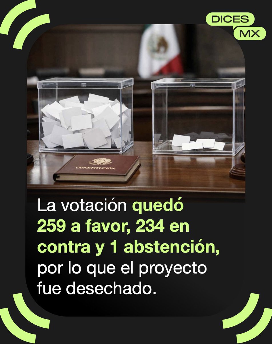 dicesmx's tweet photo. ⚖️ La #ReformaElectoral propuesta por la presidenta @Claudiashein fue rechazada en el Pleno de la @Mx_Diputados al no alcanzar la mayoría calificada necesaria para su aprobación.

👉 Y tú, ¿qué #DICES? 💬

#ReformaElectoral #Congreso #PolíticaMX #Democracia #México #DICESMx https://t.co/ljG1KT6XRc
