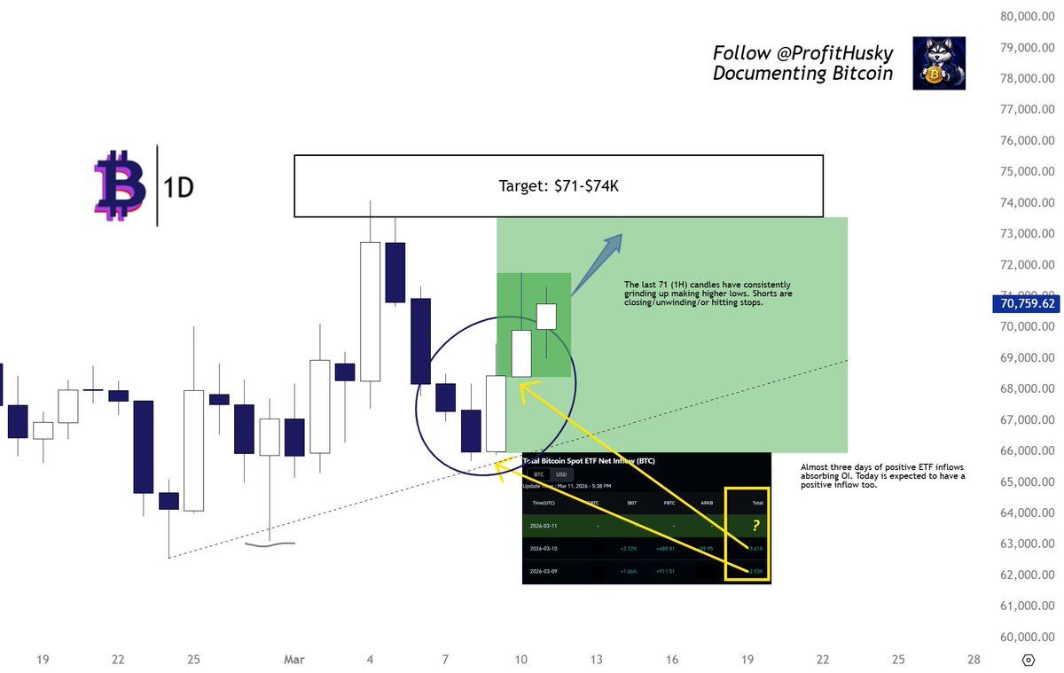 ProfitHusky tweet media