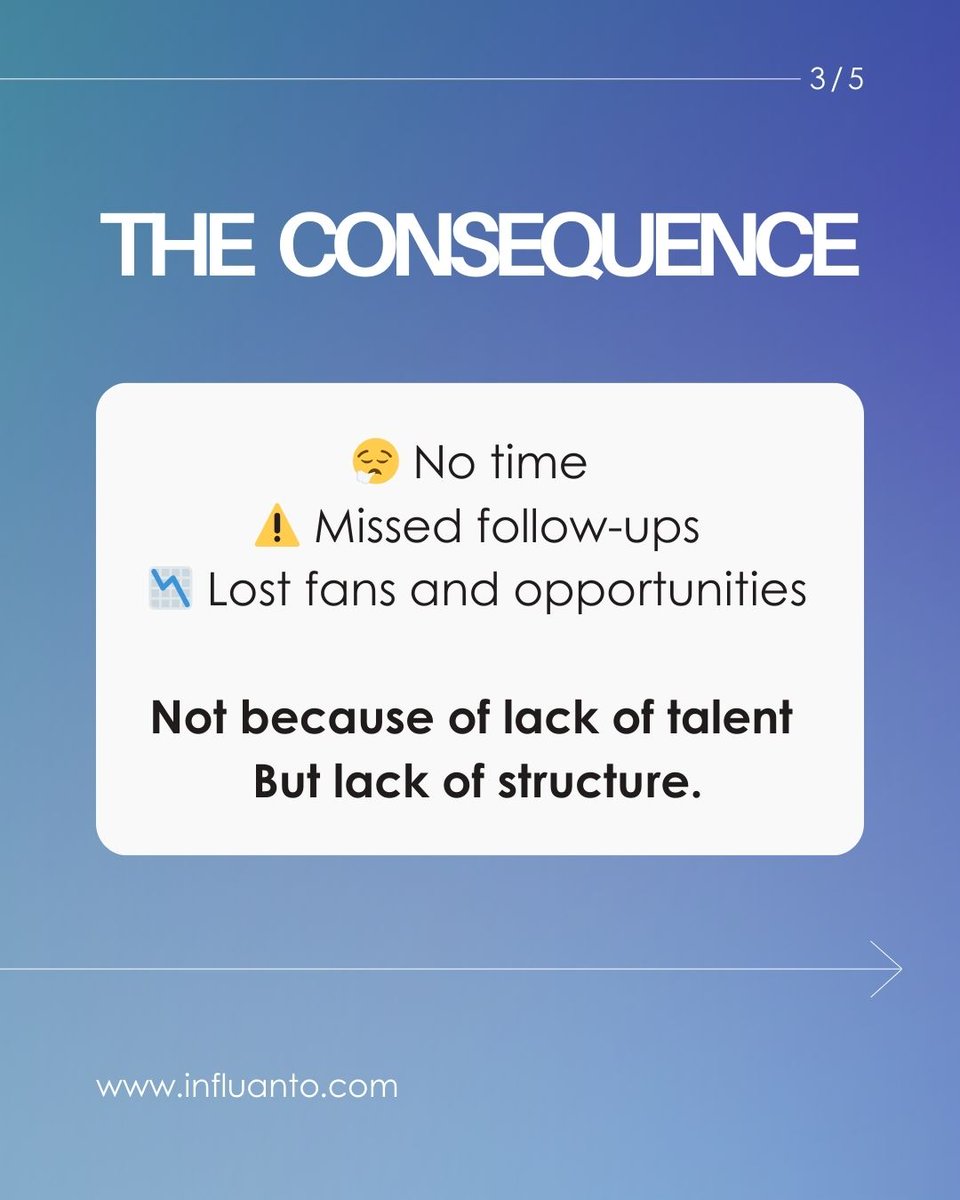 influanto - the all in one music marketing tool tweet media