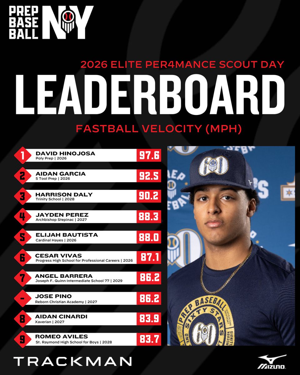 Prep Baseball New York tweet media