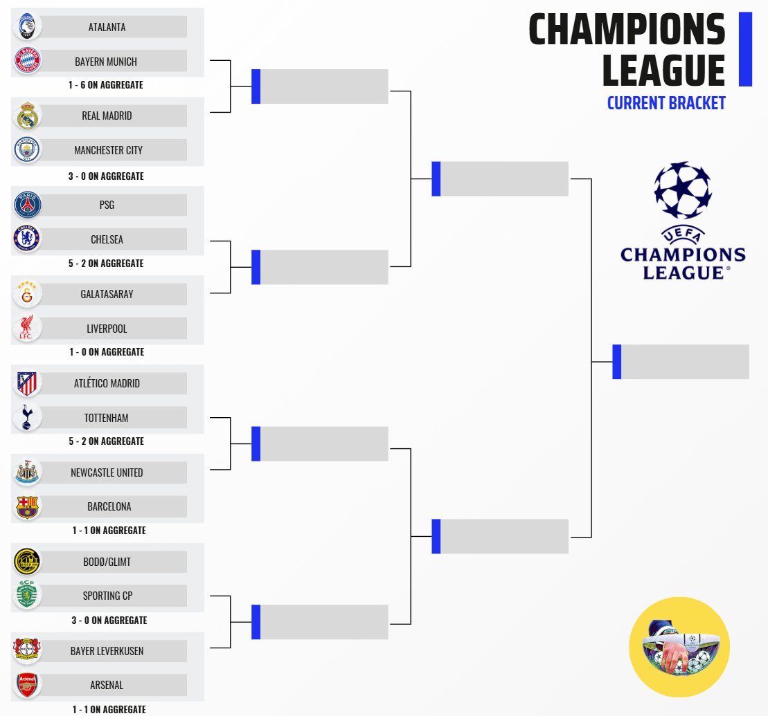 Football Rankings tweet media