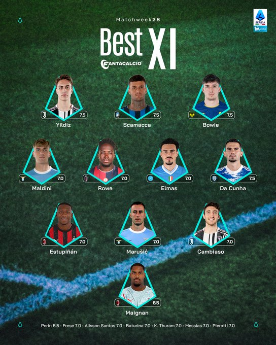 🇮🇹 Elif Elmas named in the Serie A best XI for matchweek 28 after his performance &amp; goal against former club Torino.