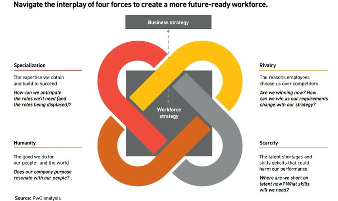 The Future of our Work tweet media