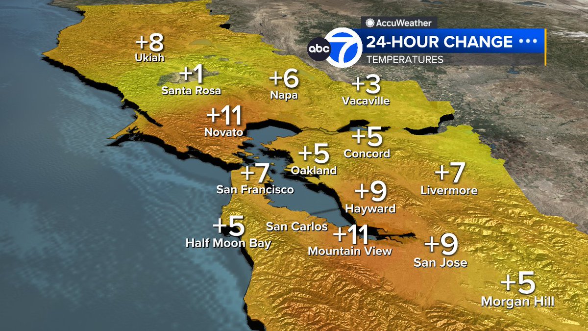SandhyaABC7's tweet image. WARMING TREND: Temps up today but, still in comfort zone.  Hope you're enjoying it!  Warmer weekend &amp;amp; getting hot for some early next week!  Possibility of records as temps rise well above average bringing moderate heat risk.  #ABC7now #SanFrancisco #BayArea #CAwx