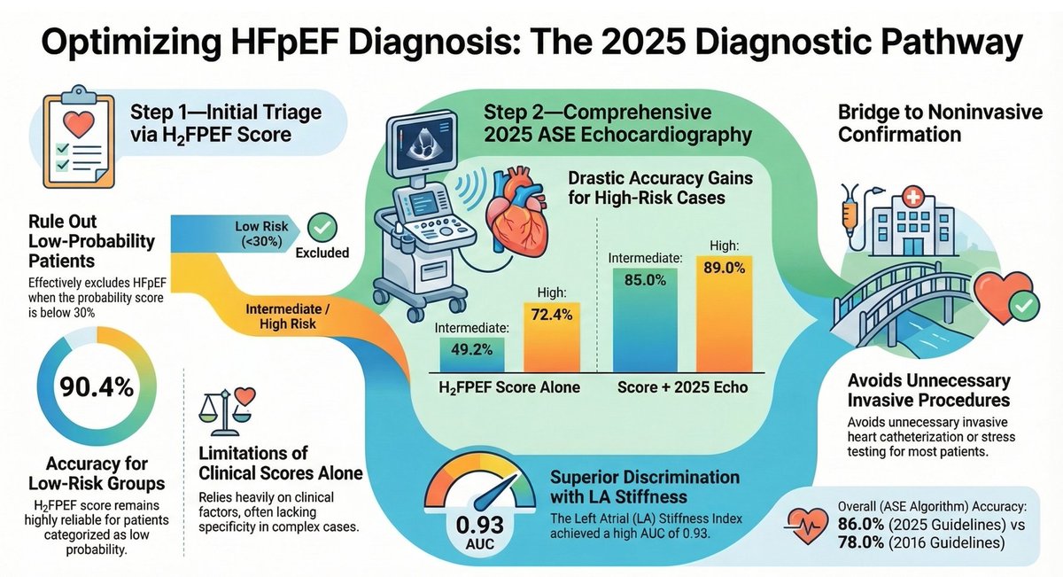 Carlos El-Tallawi, MD, FACC, FASE tweet media