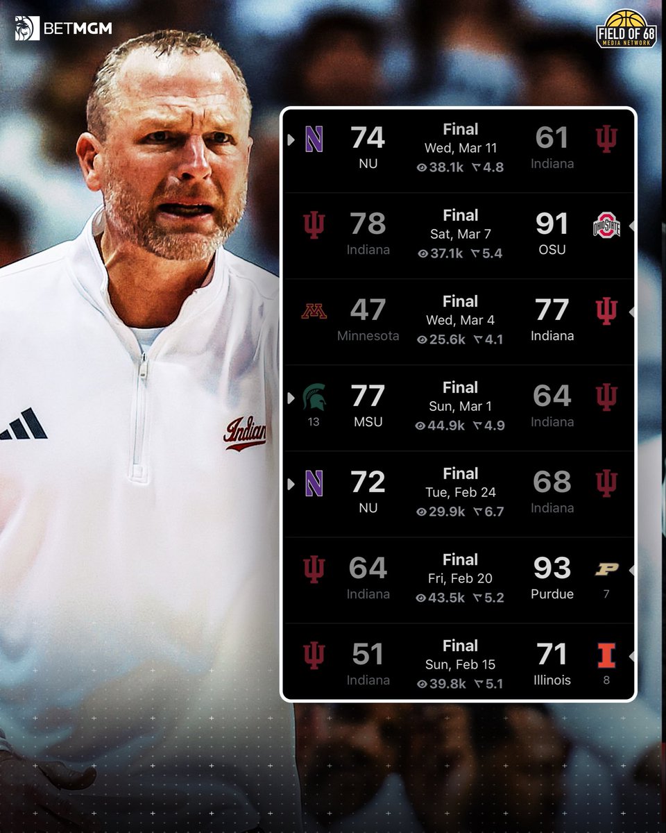 The Field of 68 tweet media