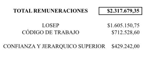 Esto pasa en la Prefectura <a href="/PichinchaGob/">Prefectura de Pichincha</a> de la prefecta Paola Pabón:

Un alto funcionario,  Javier Lemos, *tiene impedimento para ejercer cargo público*, según la información reportada por el Ministerio de Trabajo, certificado adjunto.

Tiene uno de los cargos más importantes de