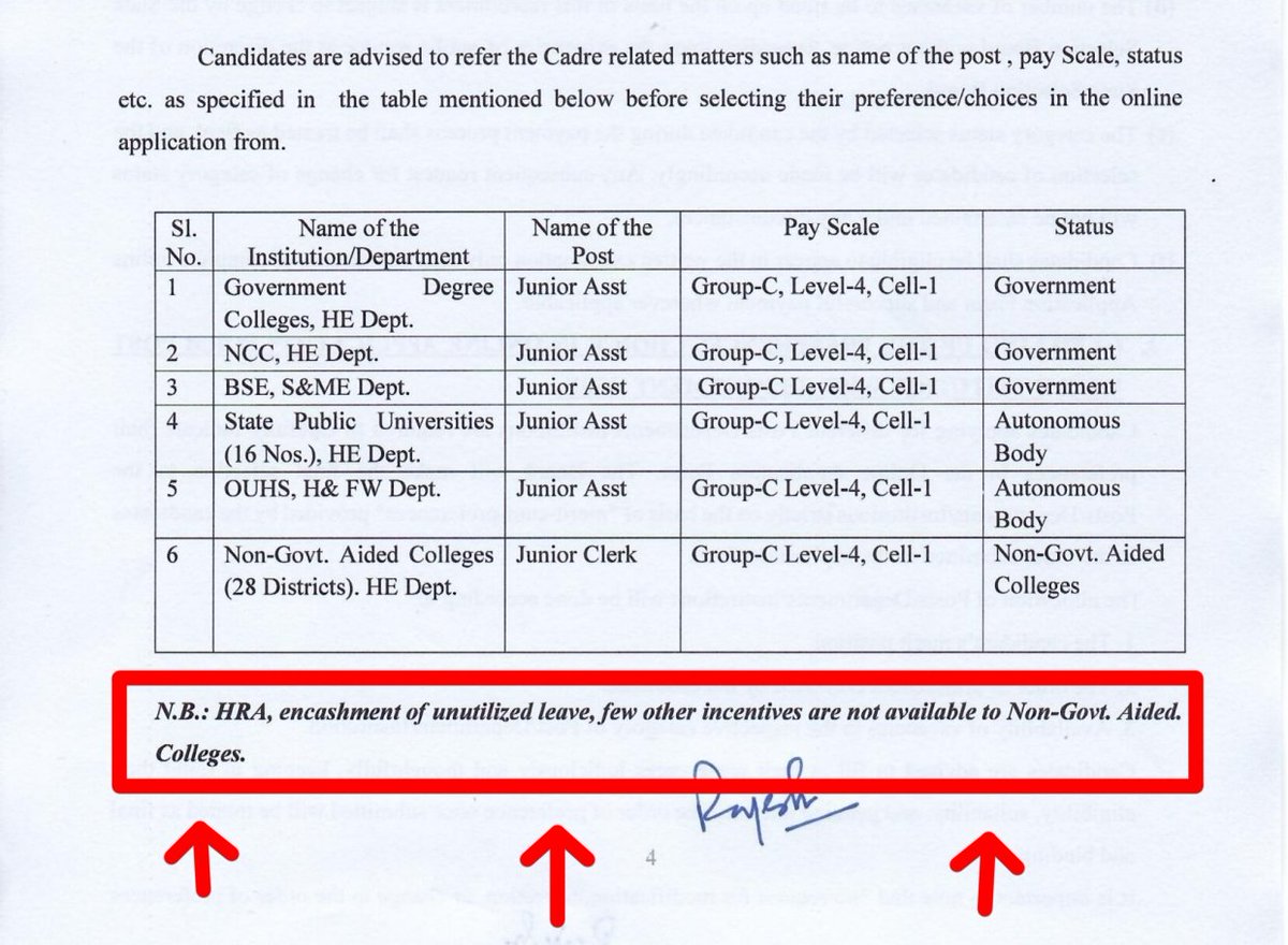 the_osla's tweet photo. How can the same post have different Grade Pay?

Junior Clerk (Govt College)-1900 GP
Junior Clerk (Aided College)–1900 GP

For clerical posts, GP is equal.
For TGTs and PGTs, GP is equal.

But for Lecturers, Govt Colleges get 5400 GP while Aided Colleges get 4600 GP.

Why? https://t.co/Ts2501PeM2