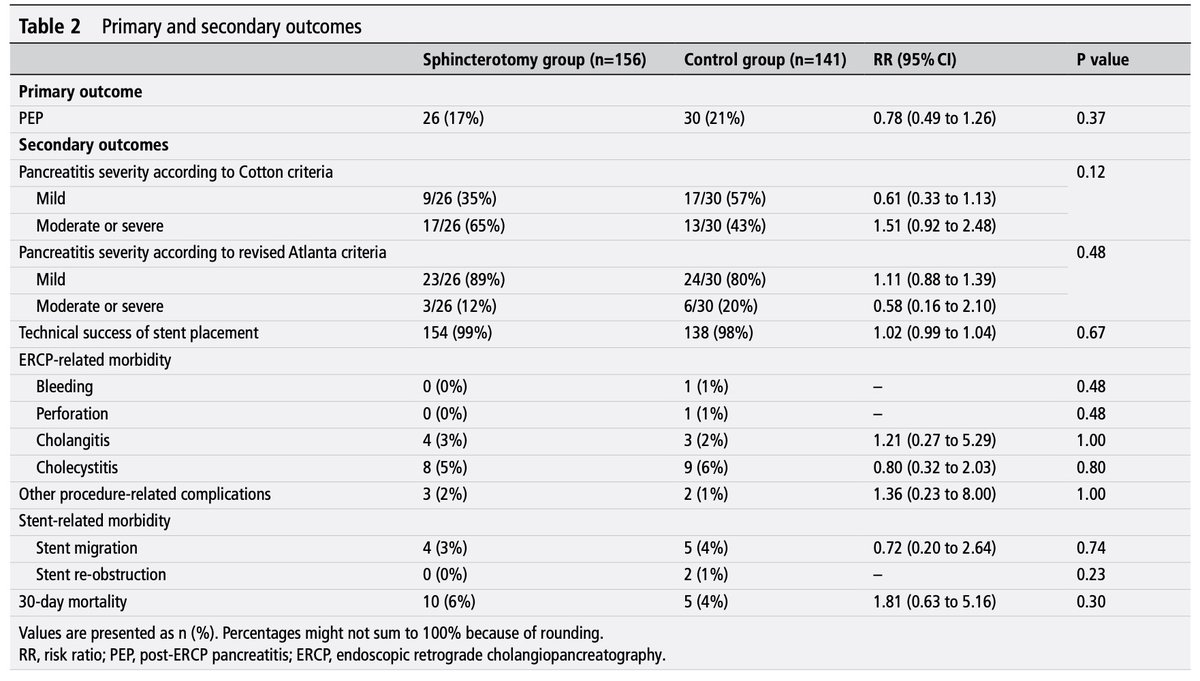 Achintya Singh, MD tweet media