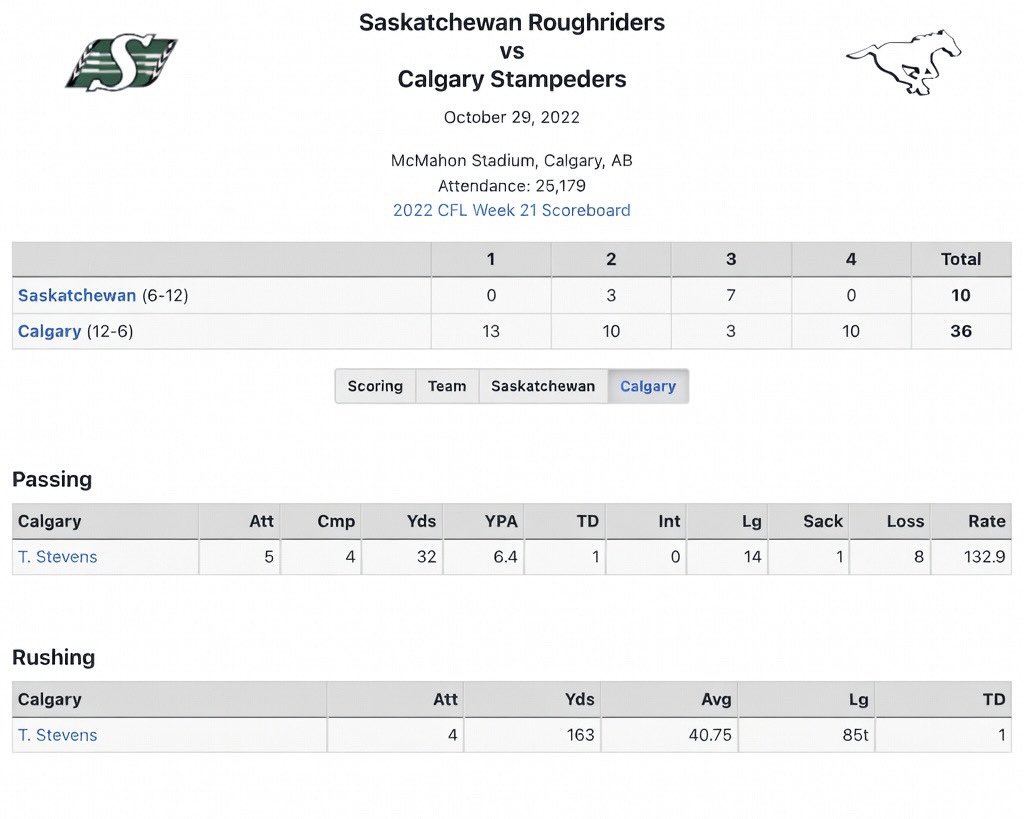 Tommy Stevens tweet media