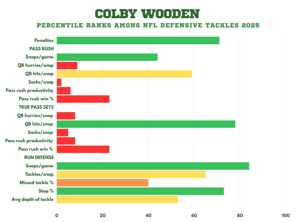 Mark Oldacres tweet media