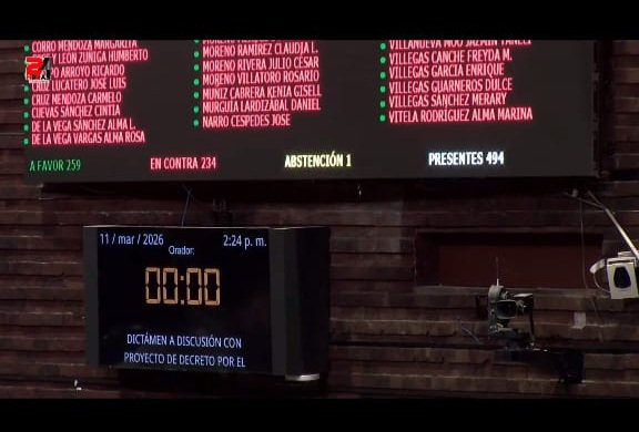 #ÚLTIMAHORA
🚨Traición al pueblo de México.🚨
Se cayó la #ReformaElectoral en la Cámara de Diputados.
No se alcanzó la mayoría calificada porque el <a href="/partidoverdemex/">Partido Verde</a> y <a href="/PTnacionalMX/">Partido del Trabajo México</a> decidieron defender sus privilegios antes que respaldar una reforma en beneficio del pueblo.
Qué