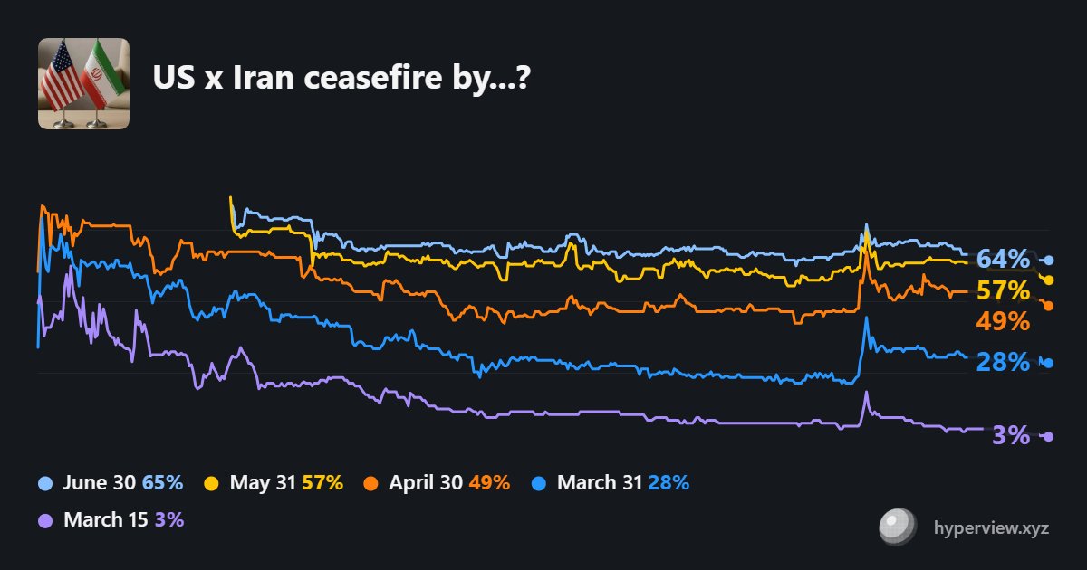 hyperview.xyz tweet media