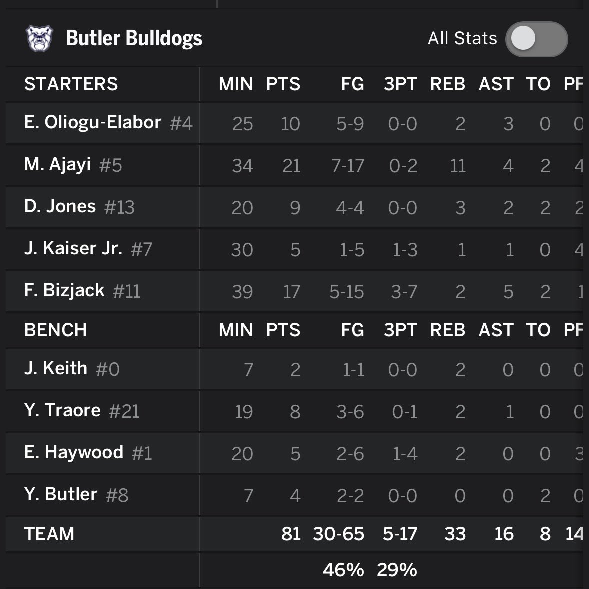 Butler Basketball Guru tweet media