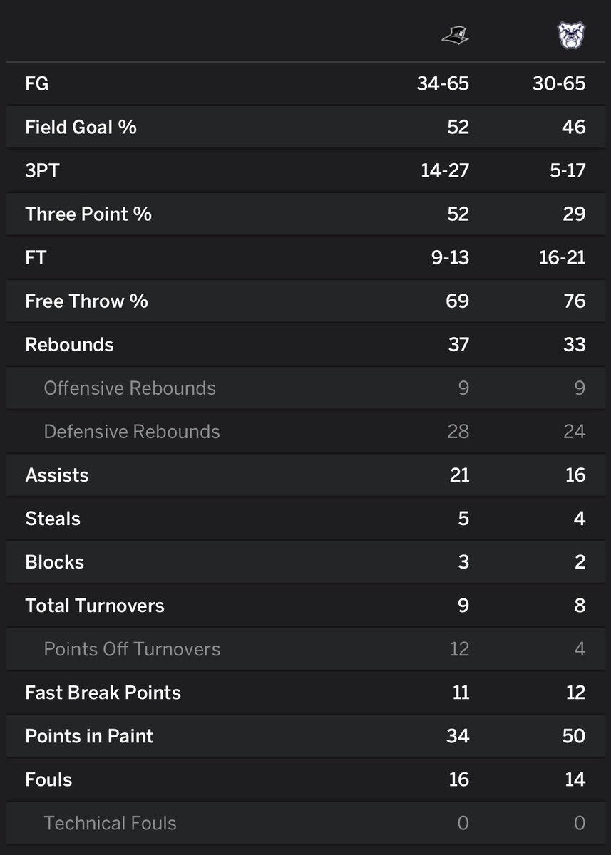 Butler Basketball Guru tweet media