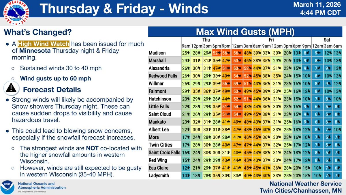 Very strong winds and a rain/snow mix are expected Thursday into Friday ...