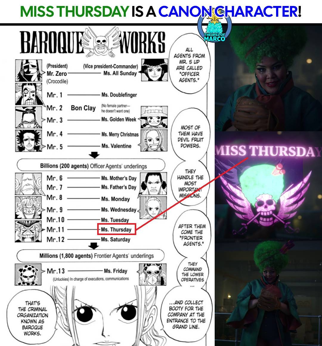 ⚠️ ONE PIECE LIVE-ACTION SEASON 2 ⚠️
⚠️ ONE PIECE TRIVIA ⚠️

Miss Thursday is a canon One Piece character! ✨🔥

She is one of the Officer Agents of Baroque Works who was partnered with Mr. 11.

In Chapter 155 / Episode 91, she was first mentioned by Nefertari Vivi (formerly Miss