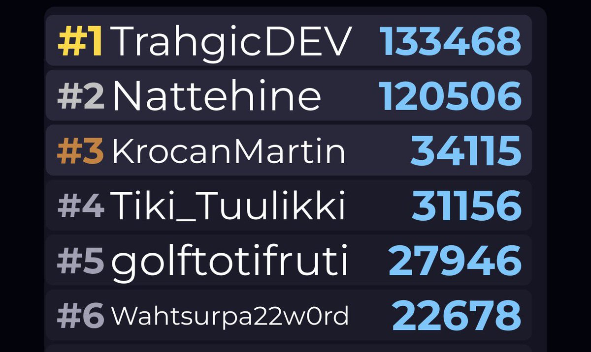 TragicDegen's tweet photo. The competition is getting real 👀 https://t.co/7lsvST1xFB