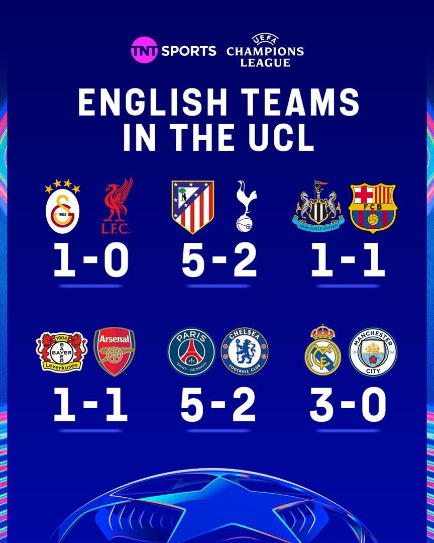 Premier League is the best.....indeed