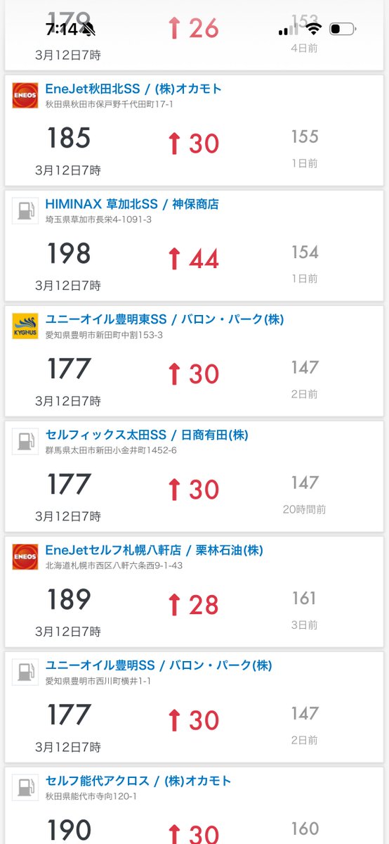 ガソリン価格比較サイト gogo.gs tweet media