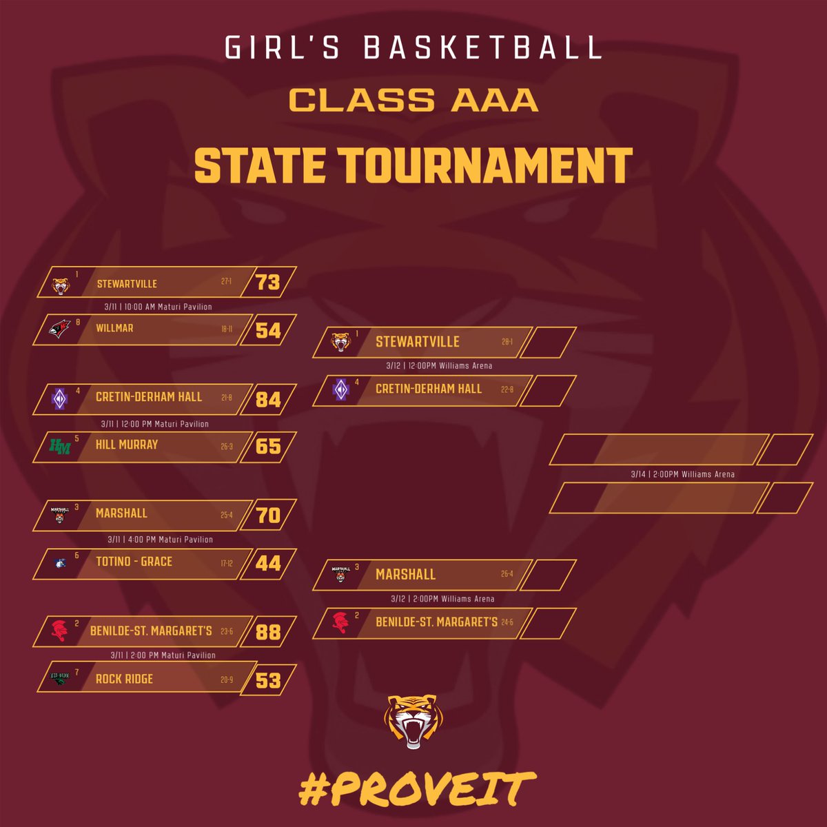 Stewie Girls BBall tweet media