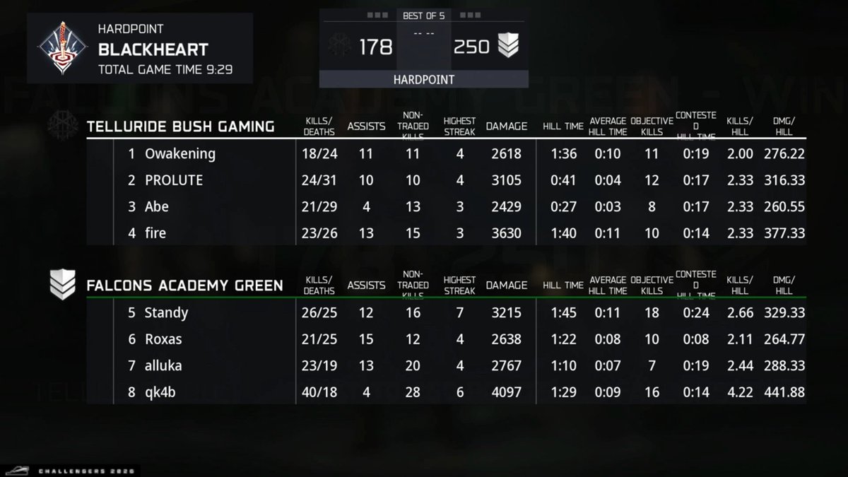 Riyadh Falcons tweet media