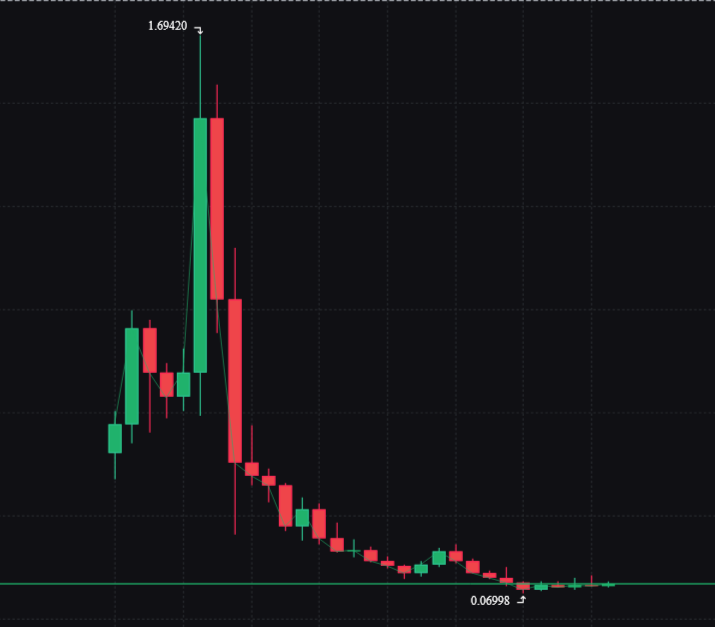 zer1⨀n⦿ tweet media