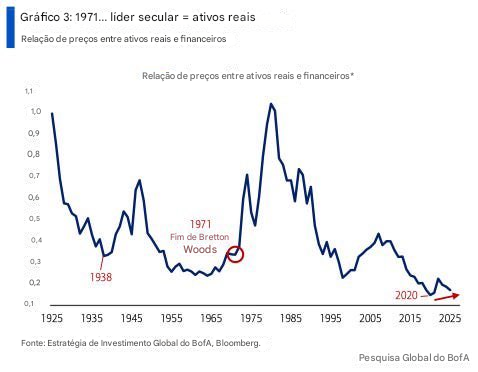 O Grafista | Investidor 🇧🇷🇬🇧 tweet media