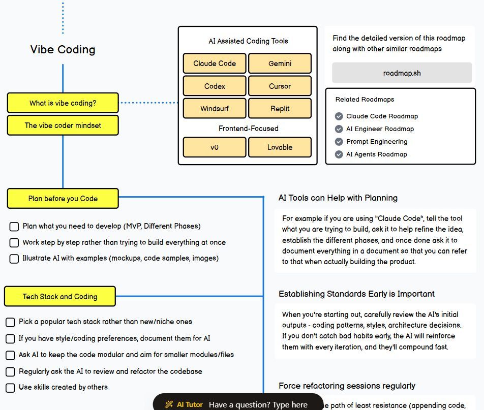 roadmap.sh tweet media