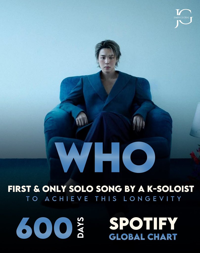 JiminGlobal's tweet photo. “Who” becomes the first and only solo song by a K-soloist to spend 600 days on the Spotify Global Chart. ✨

He remains the only K-soloist with two songs among the top 5 longest-charting K-soloist songs in the chart history! 🔥

CONGRATULATIONS JIMIN
HISTORY MAKER JIMIN

#방탄소년단지민 #지민