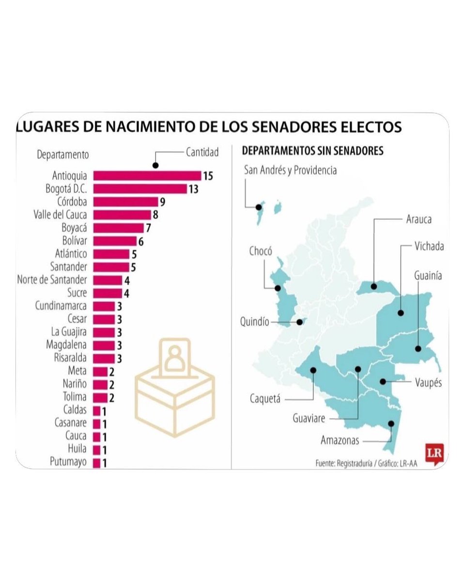 Progresa Chocó tweet media