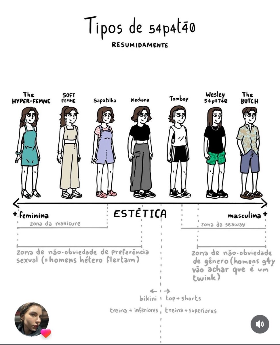 credoqueabsurdo's tweet photo. gente eu sou wesley sapatão inclusive amo usar as roupas do meu pai . me sinto livre assim #bjus https://t.co/icndMszN9M