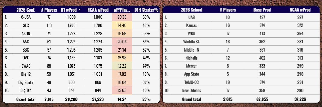 Pro Baseball Radar tweet media