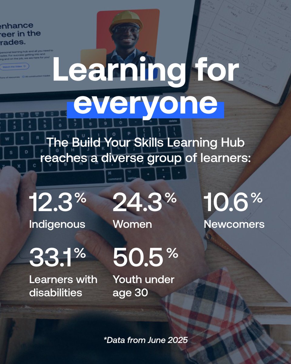 SkillPlan tweet media