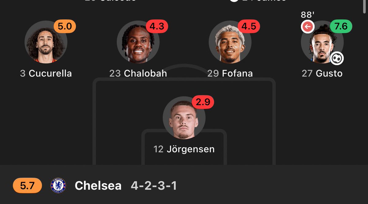 Rosenior saw the Spurs game and said fuck it let me do the EXACT same thing