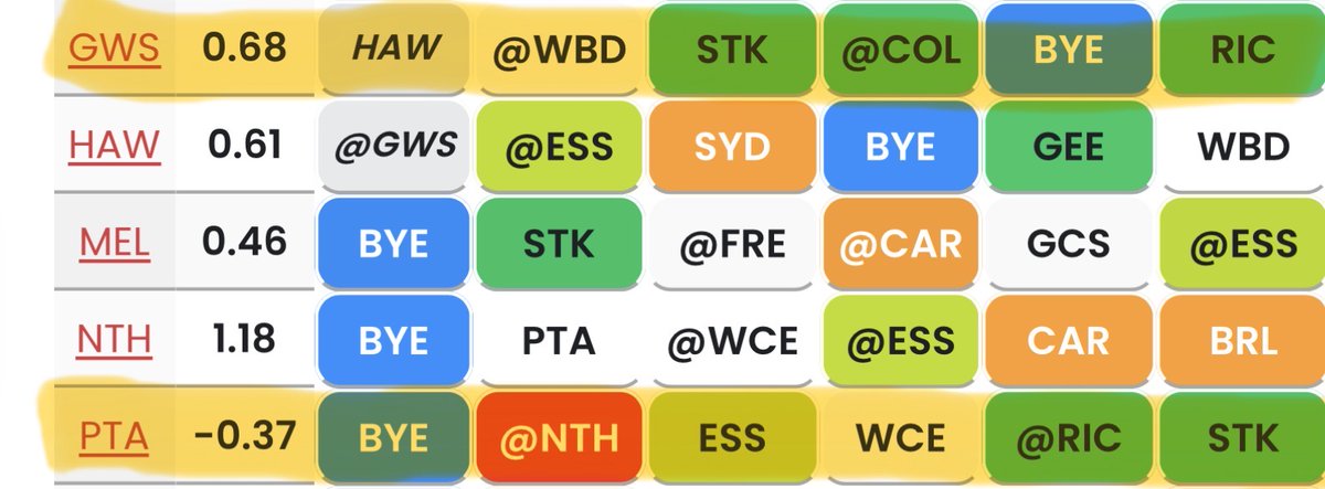 Rolling Lockout tweet media