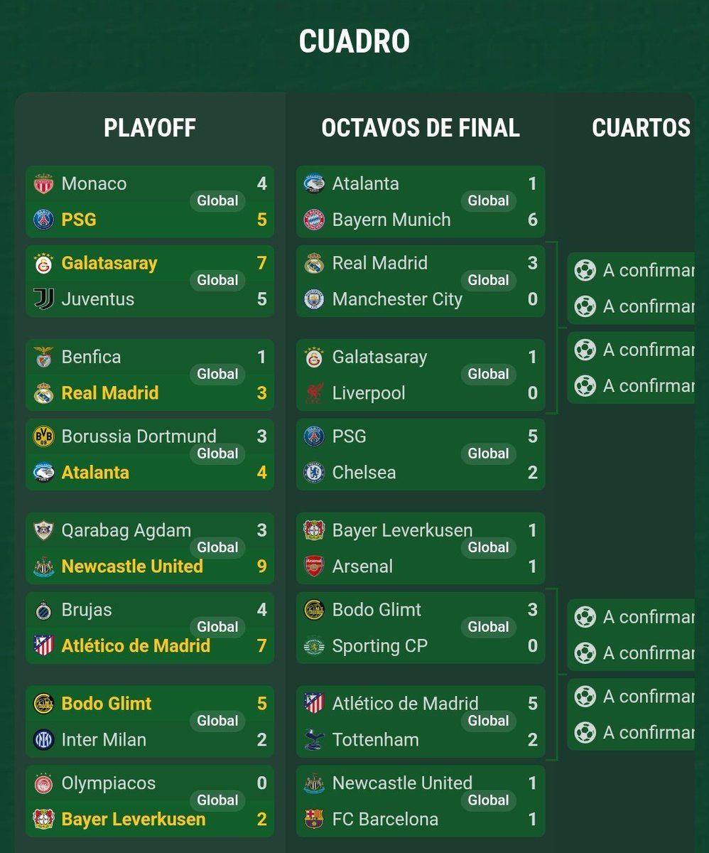 donnvie_07's tweet photo. Atención ⚠️🟥

Todos los equipos dentro del Top 8 de la fase liguilla de Champions a excepción del Bayern no puedieron ganar su partido de ida, resaltando que algunos se fueron humillados y casi liquidando la serie (Tottenham Chelsea, Sporting CP) https://t.co/I23MgGtqWD