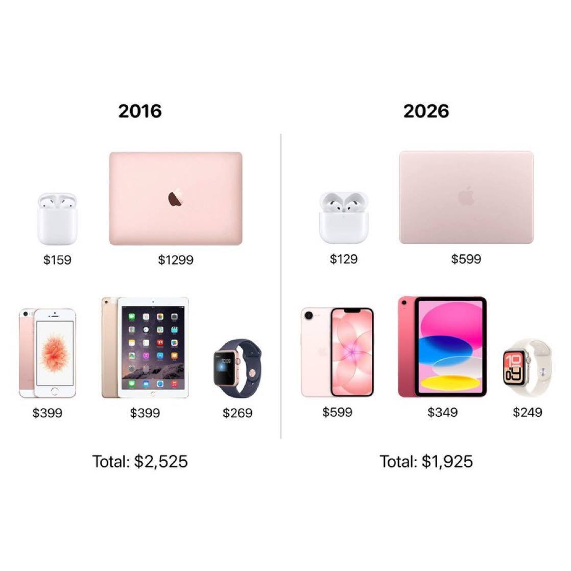 True Tech tweet media