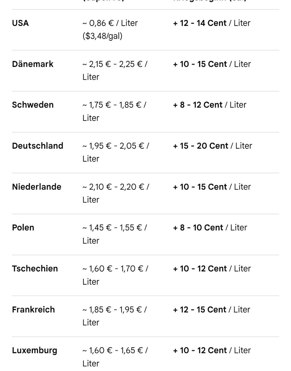 TinaWeitkamp's tweet photo. @O0000000O0O0OO0 Ach? Leider nicht korrekt.evtl mal selbst gucken nicht was irgendwelche Lobby Heinis sagen. https://t.co/V00wLAHkhs