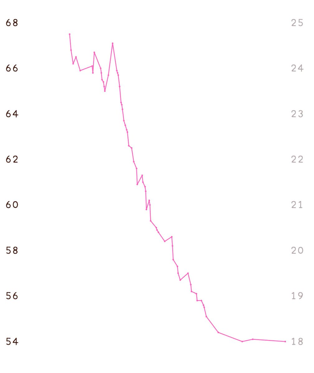 seeing my wl graph is the only thing that keeps me sane sometimes