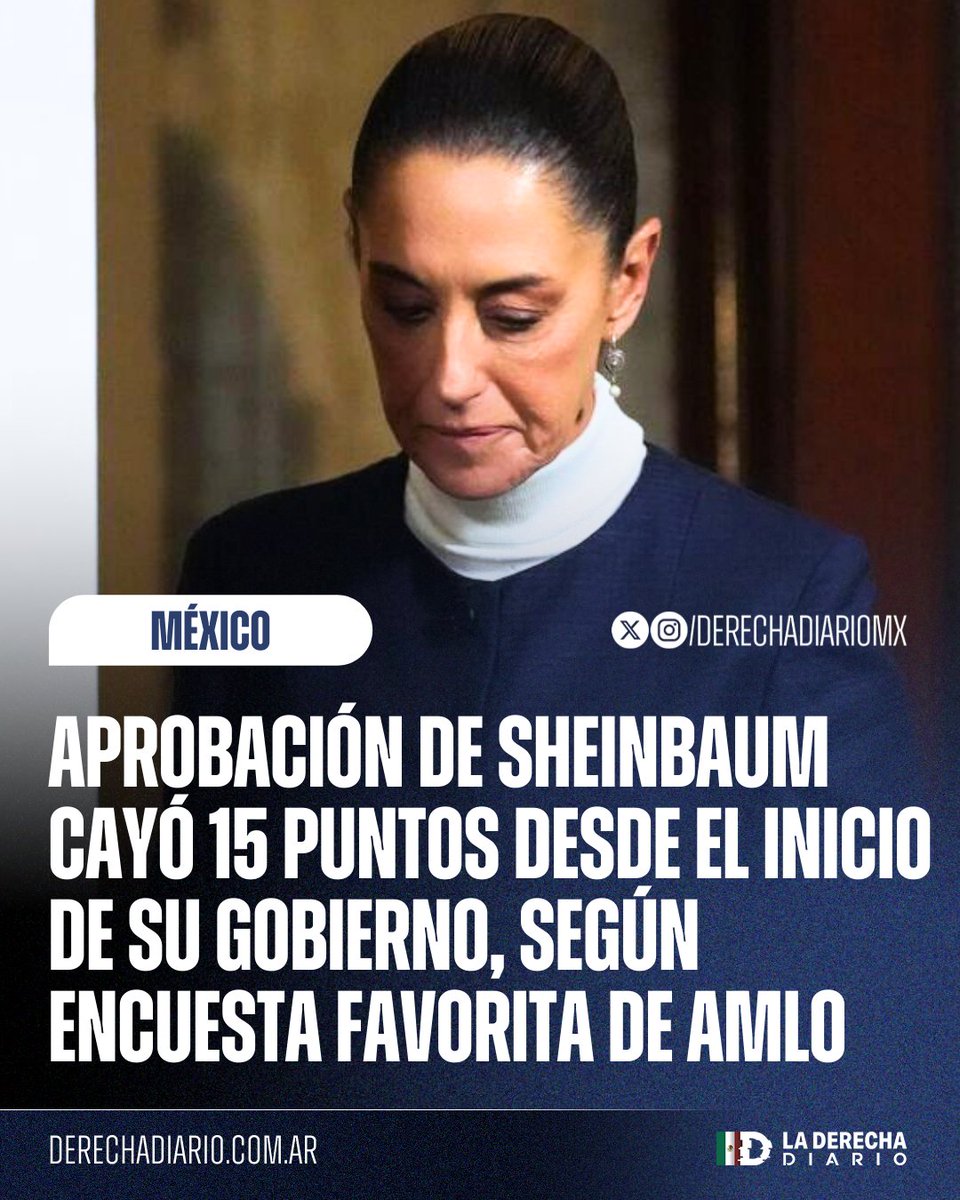🇲🇽 | La aprobación de la narcopresidente Claudia Sheinbaum se desplomó 16 puntos desde el inicio de su administración, según Morning Consult, la encuesta favorita de AMLO, al pasar de tener encima de un 60% a tener un 45% de opiniones favorables en el segundo año de su gestión.