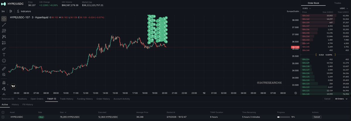 247 Research tweet media