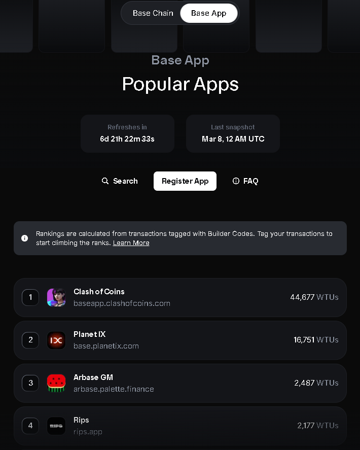 arbase_gm's tweet photo. New week on @base! 

Arbase GM is now Top 3 in @baseapp and Top 11 across the Base chain  

Top 10 on the entire Base chain SOOON. Are you waiting?

Still day one https://t.co/ngwMkKFoMH